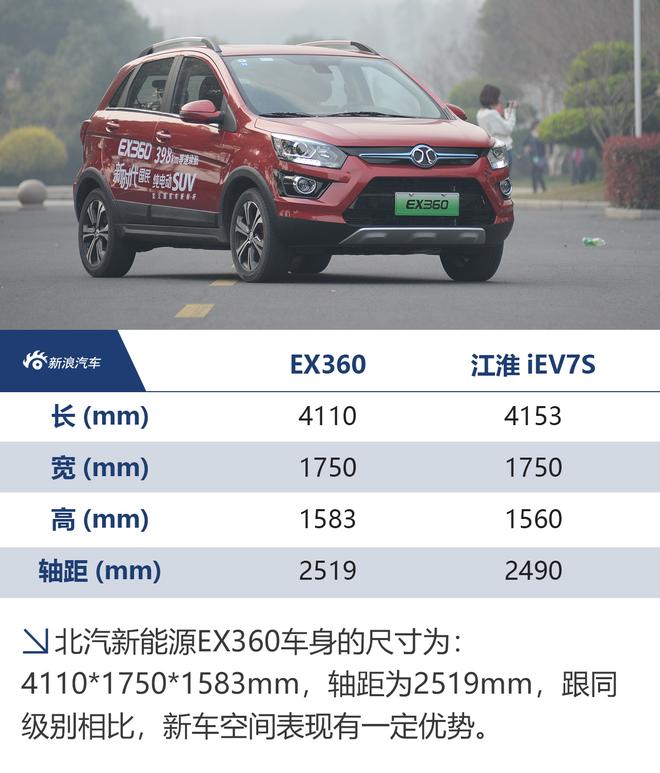 長續航加實用的儲物空間 試駕北汽新能源EX360