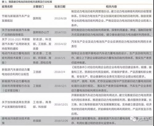 鋰電,動力電池回收，新能源汽車