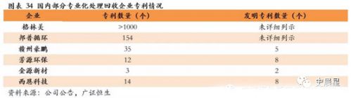 鋰電,動力電池回收，新能源汽車