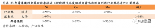 鋰電,動力電池回收，新能源汽車