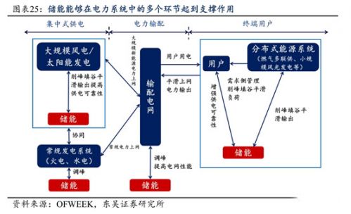 鋰電,動力電池回收，新能源汽車