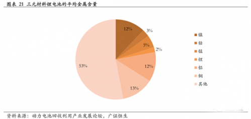 鋰電,動力電池回收，新能源汽車