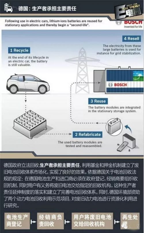 鋰電,動力電池回收，新能源汽車