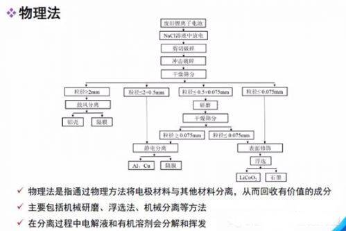 鋰電,動力電池回收，新能源汽車