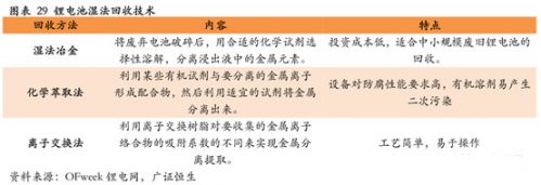 鋰電,動力電池回收，新能源汽車