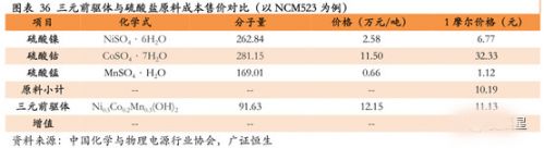 鋰電,動力電池回收，新能源汽車