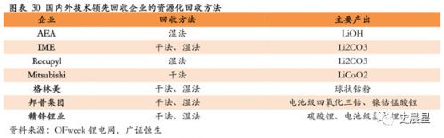 鋰電,動力電池回收，新能源汽車
