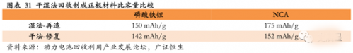 鋰電,動力電池回收，新能源汽車