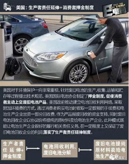 鋰電,動力電池回收，新能源汽車