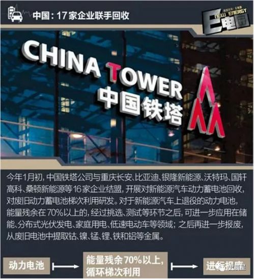 鋰電,動力電池回收，新能源汽車
