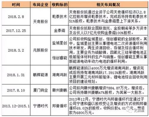 鋰電,動力電池回收，新能源汽車