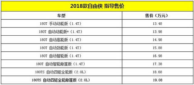 2018款Jeep自由俠上市 售價13.48-19.08萬