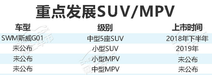 新車，斯威汽車,斯威電動汽車，斯威汽車計劃