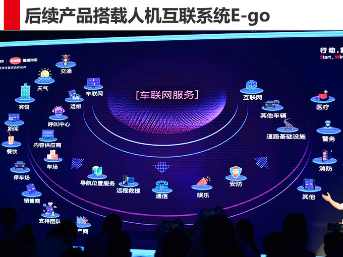 新車，斯威汽車,斯威電動汽車，斯威汽車計劃