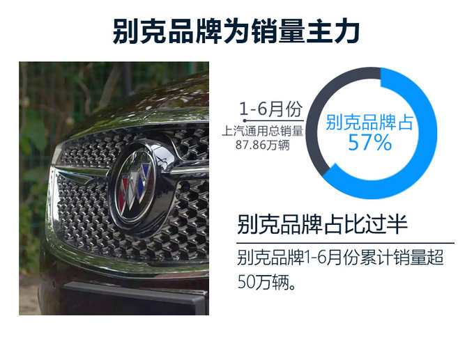 銷量，上汽通用，上汽通用銷量,凱迪拉克銷量