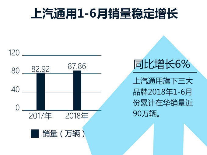 銷量，上汽通用，上汽通用銷量,凱迪拉克銷量