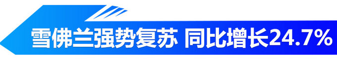 銷量，上汽通用，上汽通用銷量,凱迪拉克銷量