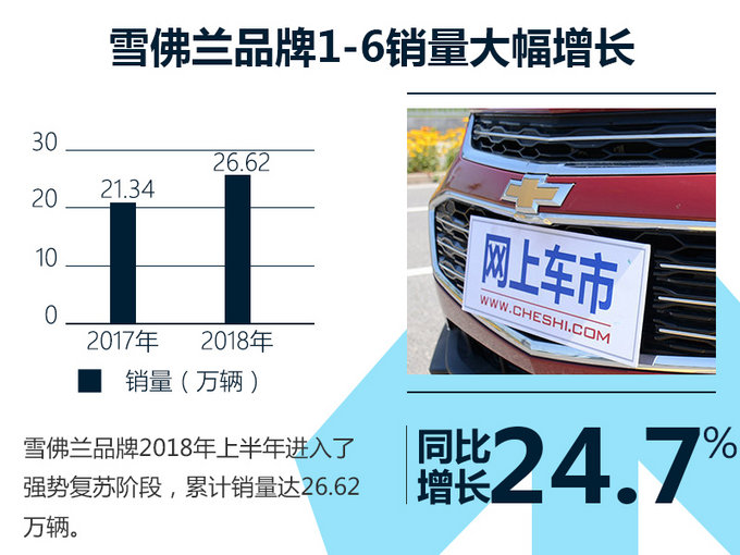 銷量，上汽通用，上汽通用銷量,凱迪拉克銷量