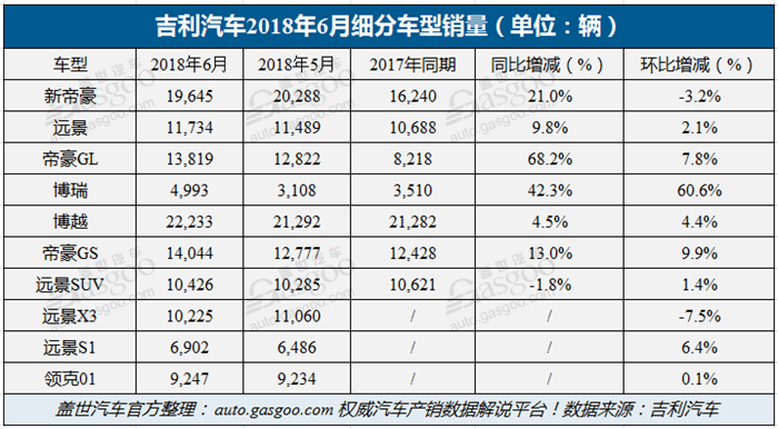車市半年考,車市增速放緩,上汽,吉利