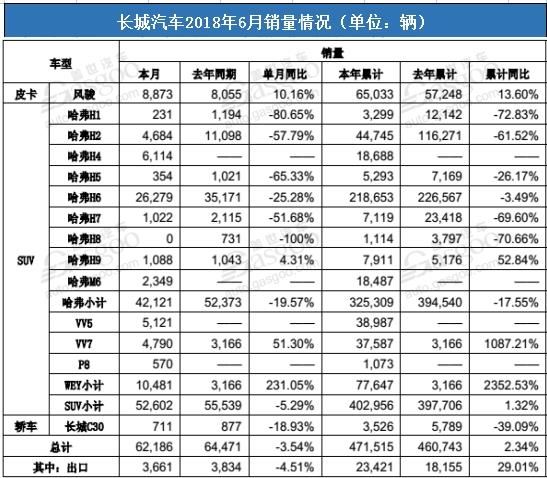 車市半年考,車市增速放緩,上汽,吉利