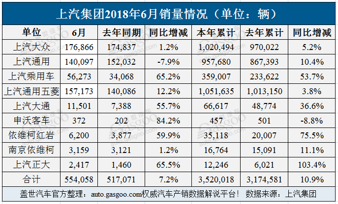 車市半年考,車市增速放緩,上汽,吉利