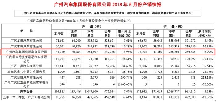 車市半年考,車市增速放緩,上汽,吉利
