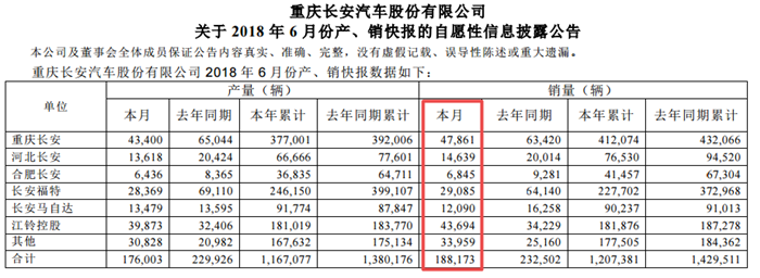 車市半年考,車市增速放緩,上汽,吉利