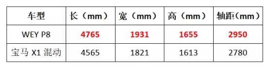912P8ͨlһAɏࠎWEY P8뚢ͬ1008.png