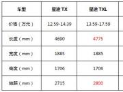 星途TX&TXL/傳祺GS5/WEY VV6,自主高端產(chǎn)品力PK
