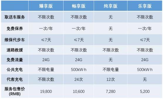 福特領界EV