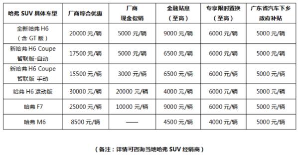 哈弗H6