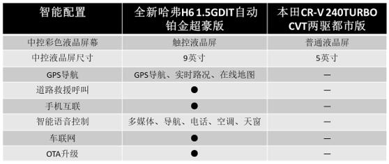 H6