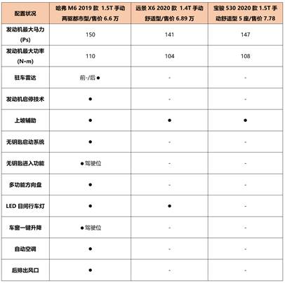 哈弗M6