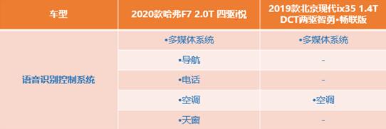 哈弗F7