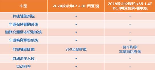 哈弗F7
