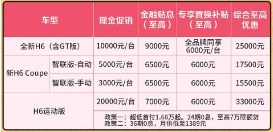 哈弗H6